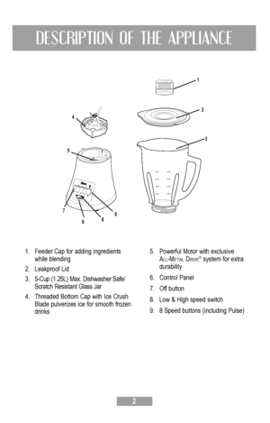 Page 32
DESCRIPTION OF THE APPLIANCE
1.	 Feeder	Cap	for	adding	 ingredients	
while  blending 
2.	 Leakproof	 Lid	
3.	 	
5-Cup	 (1.25L)	 Max.	Dishwasher	 Safe/
Scratch	 Resistant	 Glass	Jar
4.	 Threaded	 Bottom	Cap	with	Ice	Crush	
Blade	 pulverizes	 ice	for	smooth	 frozen	
drinks 5.	 Powerful	
Motor	with	exclusive	
A
ll‑MetAl  Drive® 
system	 for	extra	
durability 
6.	 Control	 Panel
7.	 Off	 button
8.	 Low	 &	High	 speed	 switch
9.	 8	 Speed	 buttons	 (including	 Pulse)
1
23
4
5
6
7
89...