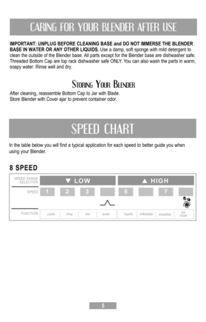 Page 65
IMPORTANT: UNPLUG BEFORE CLEANING BASE and DO NOT IMMERSE THE BLENDER 
BASE IN WATER OR ANY OTHER LIQUIDS. Use	a	damp,	 soft	sponge	 with	mild	 detergent	 to	
clean	 the	outside	 of	the	 Blender	 base.	All	parts	 except	 for	the	 Blender	 base	are	dishwasher	 safe.	
Threaded	 Bottom	Cap	are	top	rack	 dishwasher	 safe	ONLY.	 Yo u	can	 also	 wash	 the	parts	 in	warm,	
soapy	 water.	 Rinse	well	and	dry.	
Storing Your Blender
After	 cleaning,	 reassemble	 Bottom	Cap	to	Jar	 with	 Blade.	
Store	 Blender...