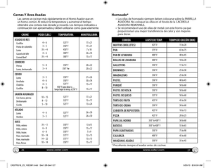 Page 14www.oster.comwww.oster.com26
27
Carnes Y Aves Asadas
Las carnes se cocinan más rápidamente en el Horno Asador que en 
un horno común. Al reducir la temperatura y aumentar el tiempo 
obtendrá una corteza más dorada y crocante. Los tiempos indicados a 
continuación son aproximados y deben utilizarse como guía solamente.
CARNEPESOS (LBS.) TEMPERATURA MINUTOS/LIBRA
ASADO DE RES
Costillar
Punta de solomillo
Lomo
Cazuela de bife
Corned Beef4 – 6
3 – 5
3½ – 4
4 – 6
3½ – 4325° F
350° F
450° F
300° F
300° F17 a...