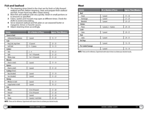 Page 6www.oster.comwww.oster.com10
Fish and Seafood
1    The steaming times listed in the chart are for fresh or fully thawed 
seafood and fish. Before steaming, clean and prepare fresh seafood 
and fish. Frozen food may effect steam timing.
2     Most fish and seafood cook very quickly. Steam in small portions or 
in amounts as specified.
3     Clams, oysters and mussels may open at different times. Check the 
shells to avoid overcooking.
4     Serve steamed seafood and fish plain or use seasoned butter or...