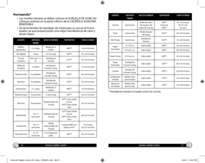 Page 19Horneando*
•			Los	 moldes	 siempre	 se	deben	 colocar	 en	la	REJILLA	 DE	ASAR.	 No	coloque sartenes en la parte inferior de la CACEROLA ASADORA REMOVIBLE.
•			Se	recomiendan	las	bandejas	de	metal	para	su	uso	en	el	horno 	asador, ya que proporcionan una mejor transferencia de calor y doran mejor.
ALIMENTO CANTIDAD O TAMAÑO MOLDE DE HORNEAR TEMPERATURA TIEMPO ESTIMADO 
Muffins (panecillos)2 ½ -pulg.Molde de 12 muffins400⁰ F14 a18 minutos
Pan Rápido 1 barra9 x 5x3 pulg350⁰ F25 a 30 minutos
Pan de...