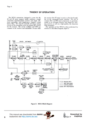 Page 66
Reworked by
PAØPGA This manual was downloaded from BAMA’s
boatanchor site http://bama.sbc.edu       