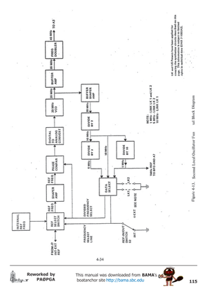 Page 115115
Reworked by
PAØPGAThis manual was downloaded from BAMA’s
 boatanchor site http://bama.sbc.edu       