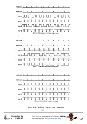 Page 117117
Reworked by
PAØPGAThis manual was downloaded from BAMA’s
 boatanchor site http://bama.sbc.edu       