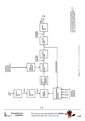 Page 119119
Reworked by
PAØPGAThis manual was downloaded from BAMA’s
 boatanchor site http://bama.sbc.edu       