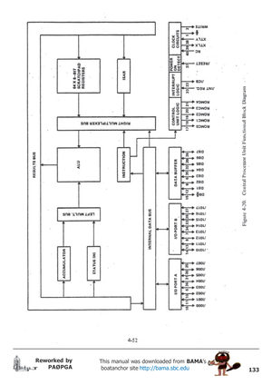 Page 133133
Reworked by
PAØPGAThis manual was downloaded from BAMA’s
 boatanchor site http://bama.sbc.edu       