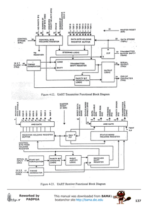 Page 137137
Reworked by
PAØPGAThis manual was downloaded from BAMA’s
 boatanchor site http://bama.sbc.edu       