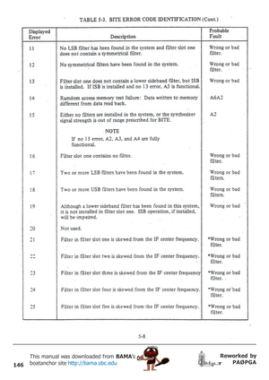 Page 146146
Reworked by
PAØPGA This manual was downloaded from BAMA’s
boatanchor site http://bama.sbc.edu       