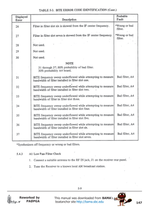 Page 147147
Reworked by
PAØPGAThis manual was downloaded from BAMA’s
 boatanchor site http://bama.sbc.edu       