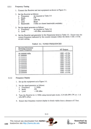 Page 150150
Reworked by
PAØPGA This manual was downloaded from BAMA’s
boatanchor site http://bama.sbc.edu       