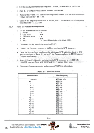 Page 152152
Reworked by
PAØPGA This manual was downloaded from BAMA’s
boatanchor site http://bama.sbc.edu       