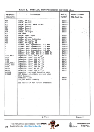 Page 178178
Reworked by
PAØPGA This manual was downloaded from BAMA’s
boatanchor site http://bama.sbc.edu       