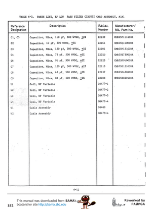 Page 182182
Reworked by
PAØPGA This manual was downloaded from BAMA’s
boatanchor site http://bama.sbc.edu       