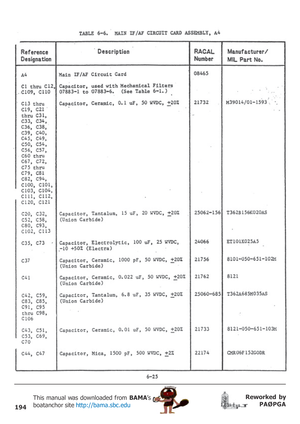 Page 194194
Reworked by
PAØPGA This manual was downloaded from BAMA’s
boatanchor site http://bama.sbc.edu       