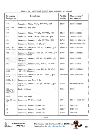 Page 195195
Reworked by
PAØPGAThis manual was downloaded from BAMA’s
 boatanchor site http://bama.sbc.edu       