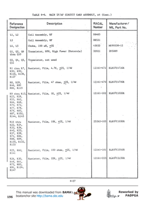 Page 196196
Reworked by
PAØPGA This manual was downloaded from BAMA’s
boatanchor site http://bama.sbc.edu       