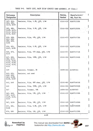 Page 197197
Reworked by
PAØPGAThis manual was downloaded from BAMA’s
 boatanchor site http://bama.sbc.edu       