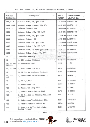 Page 198198
Reworked by
PAØPGA This manual was downloaded from BAMA’s
boatanchor site http://bama.sbc.edu       