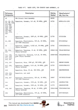 Page 202202
Reworked by
PAØPGA This manual was downloaded from BAMA’s
boatanchor site http://bama.sbc.edu       