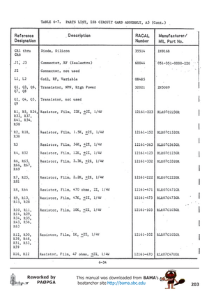 Page 203203
Reworked by
PAØPGAThis manual was downloaded from BAMA’s
 boatanchor site http://bama.sbc.edu       