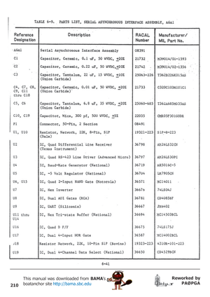 Page 210210
Reworked by
PAØPGA This manual was downloaded from BAMA’s
boatanchor site http://bama.sbc.edu       