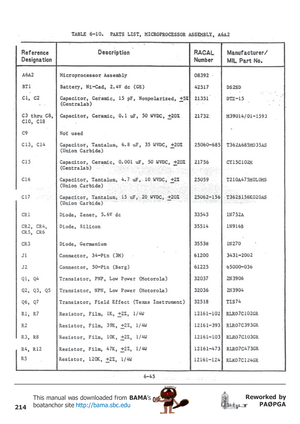 Page 214214
Reworked by
PAØPGA This manual was downloaded from BAMA’s
boatanchor site http://bama.sbc.edu       