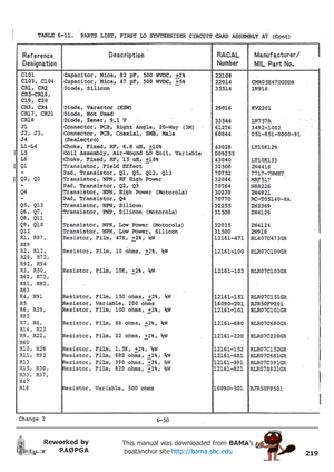 Page 219219
Reworked by
PAØPGAThis manual was downloaded from BAMA’s
 boatanchor site http://bama.sbc.edu       