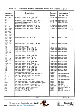 Page 220220
Reworked by
PAØPGA This manual was downloaded from BAMA’s
boatanchor site http://bama.sbc.edu       