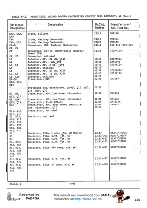 Page 225225
Reworked by
PAØPGAThis manual was downloaded from BAMA’s
 boatanchor site http://bama.sbc.edu       