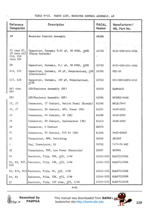 Page 229229
Reworked by
PAØPGAThis manual was downloaded from BAMA’s
 boatanchor site http://bama.sbc.edu       