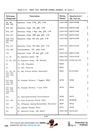 Page 230230
Reworked by
PAØPGA This manual was downloaded from BAMA’s
boatanchor site http://bama.sbc.edu       