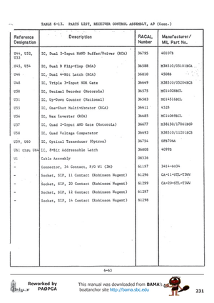 Page 231231
Reworked by
PAØPGAThis manual was downloaded from BAMA’s
 boatanchor site http://bama.sbc.edu       