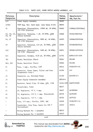 Page 235235
Reworked by
PAØPGAThis manual was downloaded from BAMA’s
 boatanchor site http://bama.sbc.edu       