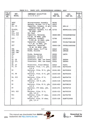 Page 274274
Reworked by
PAØPGA This manual was downloaded from BAMA’s
boatanchor site http://bama.sbc.edu       