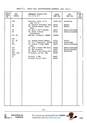 Page 275275
Reworked by
PAØPGAThis manual was downloaded from BAMA’s
 boatanchor site http://bama.sbc.edu       