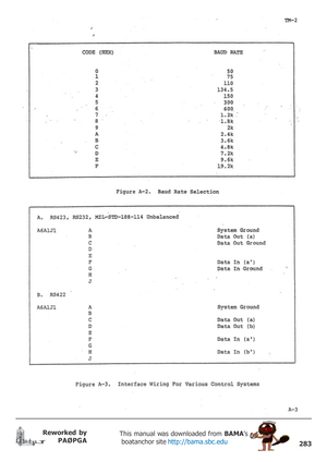 Page 283283
Reworked by
PAØPGAThis manual was downloaded from BAMA’s
 boatanchor site http://bama.sbc.edu       