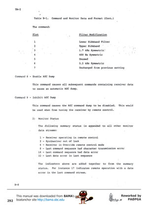 Page 292292
Reworked by
PAØPGA This manual was downloaded from BAMA’s
boatanchor site http://bama.sbc.edu       