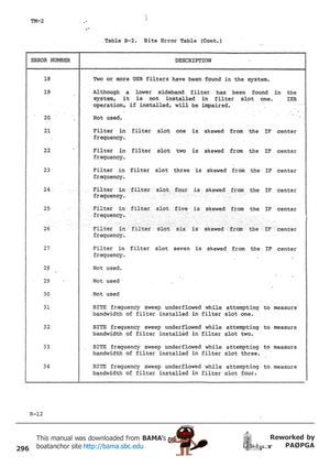 Page 296296
Reworked by
PAØPGA This manual was downloaded from BAMA’s
boatanchor site http://bama.sbc.edu       