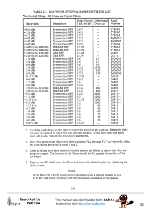 Page 3131
Reworked by
PAØPGAThis manual was downloaded from BAMA’s
 boatanchor site http://bama.sbc.edu       