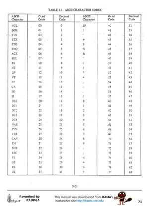 Page 7171
Reworked by
PAØPGAThis manual was downloaded from BAMA’s
 boatanchor site http://bama.sbc.edu       