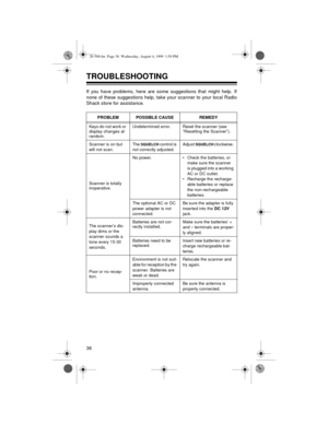 Page 3636
TROUBLESHOOTING
If you have problems, here are some suggestions that might help. If
none of these suggestions help, take your scanner to your local Radio
Shack store for assistance.
PROBLEM POSSIBLE CAUSE REMEDY
Keys do not work or 
display changes at 
random.Undetermined error. Reset the scanner (see 
“Resetting the Scanner”).
Scanner is on but 
will not scan.The 
SQUELCH control is 
not correctly adjusted.Adjust SQUELCH clockwise. 
Scanner is totally 
inoperative.No power. • Check the batteries, or...