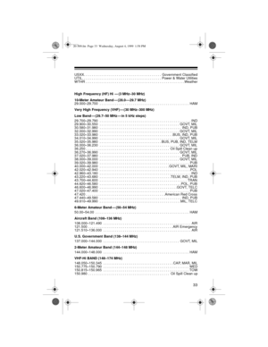 Page 3333
USXX. . . . . . . . . . . . . . . . . . . . . . . . . . . . . . . . . . . . . . . .  Government Classified
UTIL. . . . . . . . . . . . . . . . . . . . . . . . . . . . . . . . . . . . . . . . . Power & Water Utilities
WTHR . . . . . . . . . . . . . . . . . . . . . . . . . . . . . . . . . . . . . . . . . . . . . . . . . . .Weather
High Frequency (HF) Hi  — (3 MHz–30 MHz)
10-Meter Amateur Band — (28.0––29.7 MHz)
29.000–29.700  . . . . . . . . . . . . . . . . . . . . . . . . . . . . . . . . . . . . . . ....