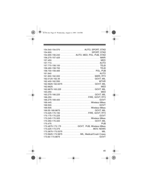 Page 4545
154.540-154.570  . . . . . . . . . . . . . . . . . . .  AUTO, SPORT, STAD
154.600. . . . . . . . . . . . . . . . . . . . . . . . . . . . . . . . .  SPORT, STAD
154.655-156.240  . . . . . . . . . . . .  AUTO, MED, POL, PUB, STAD
156.275-157.425  . . . . . . . . . . . . . . . . . . . . . . . . . . . . . . . .   MARI
157.450. . . . . . . . . . . . . . . . . . . . . . . . . . . . . . . . . . . . . . . . .  MED
157.710. . . . . . . . . . . . . . . . . . . . . . . . . . . . . . . . . . . . . . . .  AUTO...