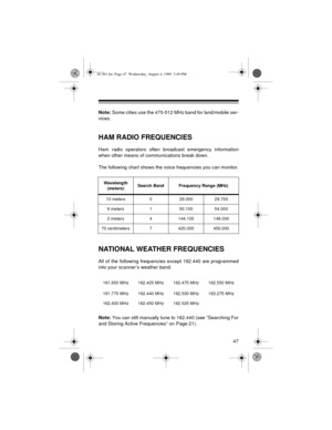 Page 4747
Note: Some cities use the 470-512 MHz band for land/mobile ser-
vices.
HAM RADIO FREQUENCIES
Ham radio operators often broadcast emergency information
when other means of communications break down.
The following chart shows the voice frequencies you can monitor.
NATIONAL WEATHER FREQUENCIES
All of the following frequencies except 162.440 are programmed
into your scanner’s weather band.
Note: You can still manually tune to 162.440 (see “Searching For
and Storing Active Frequencies” on Page 21).
Wav el...