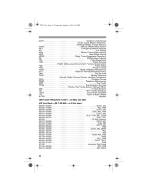 Page 3232
MARI . . . . . . . . . . . . . . . . . . . . . . . . . . . . . . . . . . . . . . . . Maritime Limited Coast
 . . . . . . . . . . . . . . . . . . . . . . . . . . . . . . .   (Coast Guard, Marine Telephone, 
 . . . . . . . . . . . . . . . . . . . . . . . . . . . . . . . Shipboard Radio, Private Stations)
MARS  . . . . . . . . . . . . . . . . . . . . . . . . . . . . . . . . . .Military Affiliate Radio System
MED  . . . . . . . . . . . . . . . . . . . . . . . . . . . . . . . . . . . Emergency/Medical...