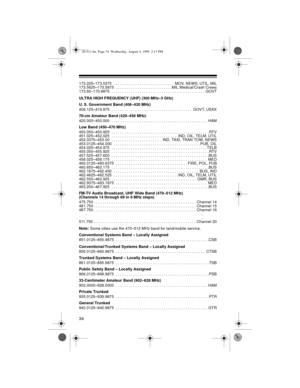 Page 3434
173.225–173.5375  . . . . . . . . . . . . . . . . . . . . . . . . . . . . MOV, NEWS, UTIL, MIL
173.5625–173.5875  . . . . . . . . . . . . . . . . . . . . . . . . . . MIL Medical/Crash Crews
173.60–173.9875  . . . . . . . . . . . . . . . . . . . . . . . . . . . . . . . . . . . . . . . . . . .  GOVT
ULTRA HIGH FREQUENCY (UHF) (300 MHz–3 GHz)
U. S. Government Band (406–420 MHz)
406.125–419.975  . . . . . . . . . . . . . . . . . . . . . . . . . . . . . . . . . . . . .  GOVT, USXX
70-cm Amateur Band...