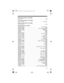 Page 3333
6-Meter Amateur Band — (50–54 MHz)
50.00–54.00  . . . . . . . . . . . . . . . . . . . . . . . . . . . . . . . . . . . . . . . . . . . . . . . .  HAM
U.S. Government Band (137–144 MHz)
137.000–144.000  . . . . . . . . . . . . . . . . . . . . . . . . . . . . . . . . . . . . . . .  GOVT, MIL
2-Meter Amateur Band (144–148 MHz)
144.000–148.000  . . . . . . . . . . . . . . . . . . . . . . . . . . . . . . . . . . . . . . . . . . . .  HAM
VHF High Band (148–174 MHz)
148.050–150.345  . . . . . . . . . . . . ....