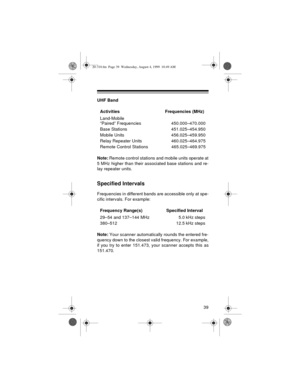 Page 3939
UHF Band
Note: Remote control stations and mobile units operate at
5 MHz higher than their associated base stations and re-
lay repeater units.
Specified Intervals
Frequencies in different bands are accessible only at spe-
cific intervals. For example:
Note: Your scanner automatically rounds the entered fre-
quency down to the closest valid frequency. For example,
if you try to enter 151.473, your scanner accepts this as
151.470.Activities Frequencies (MHz)
Land-Mobile
“Paired” Frequencies...