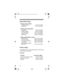 Page 3838
Typical Band Usage
Primary Usage
As a general rule, most of the radio activity is concentrated
on the following frequencies:
VHF BandHF Band (3.00–30.0 MHz)
10-Meter Amateur  29.00–29.70 MHz
High Range 29.70–29.90 MHz
VHF Band (30.00–300.0 MHz)
Low Range 30.00–50.00 MHz
6-Meter Amateur 50.00–54.00 MHz
U.S. Government 137.00–144.00 MHz
2-Meter Amateur 144.00–148.00 MHz
High Range 148.00–174.00 MHz
UHF Band(300.00 MHz–3.0 GHz)
Military Aircraft 380.00–384.00 MHz
U.S. Government 406.00–420.00 MHz...