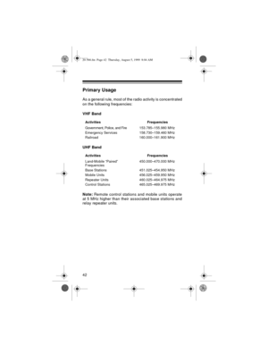 Page 4242
Primary Usage
As a general rule, most of the radio activity is concentrated
on the following frequencies:
VHF Band
UHF Band
Note:
 Remote control stations and mobile units operate
at 5 MHz higher than their associated base stations and
relay repeater units.
Activities Frequencies
Government, Police, and Fire 1 53 .7 85 –1 55 .9 80  M Hz
Emergency Services 158.730–159.460 MHz
Railroad 160.000–161.900 MHz
Activities Frequencies
Land-Mobile “Paired” 
Frequencies450.000–470.000 MHz
Base Stations...